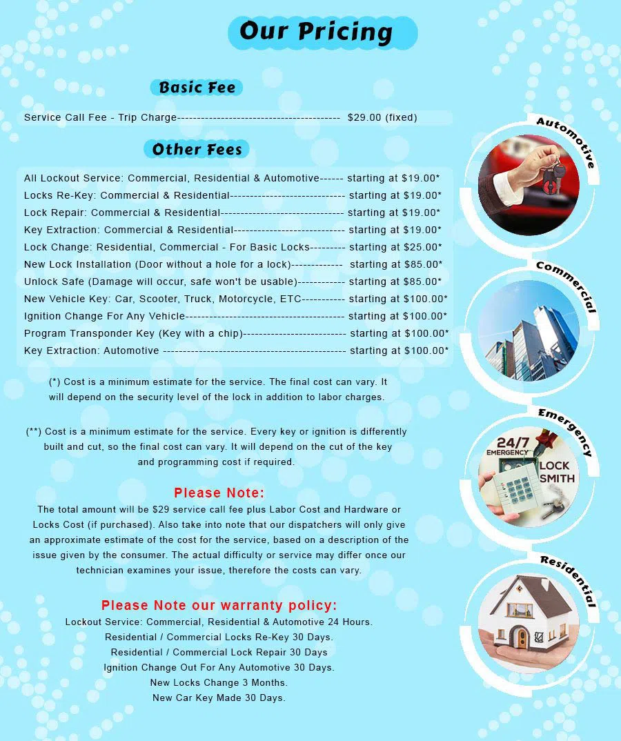 Midtown NY Locksmith Store, Midtown, NY 212-918-5480